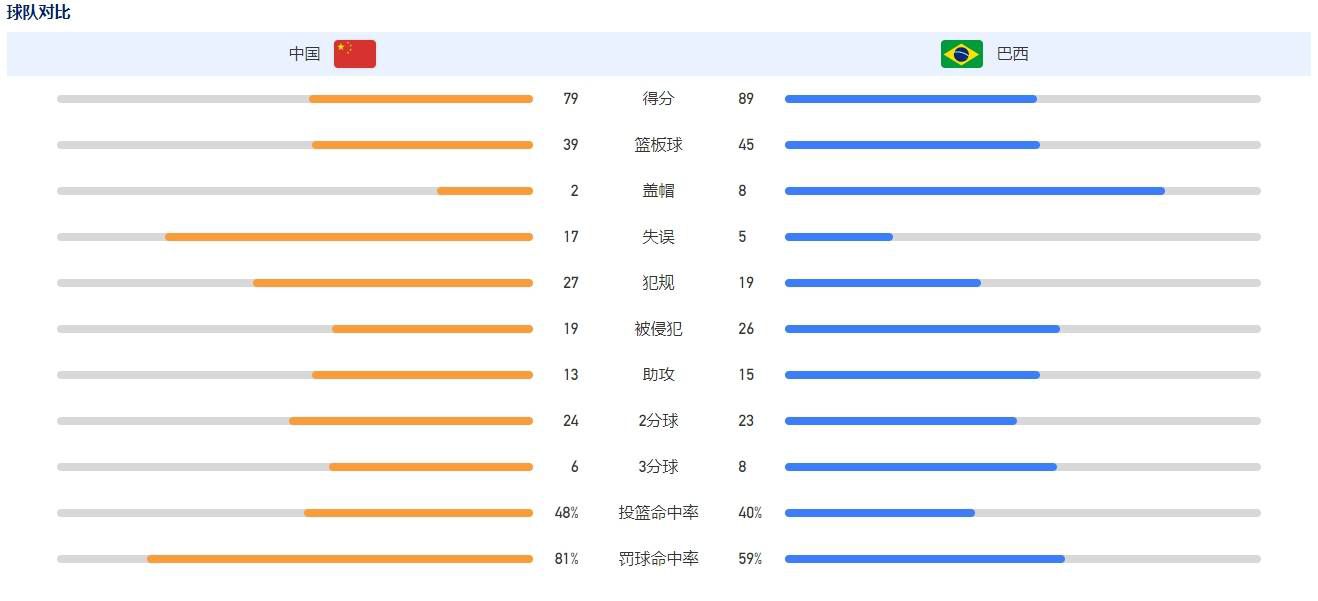 德天空记者Florian Plettenberg的报道，拜仁并不排除同努贝尔续约。